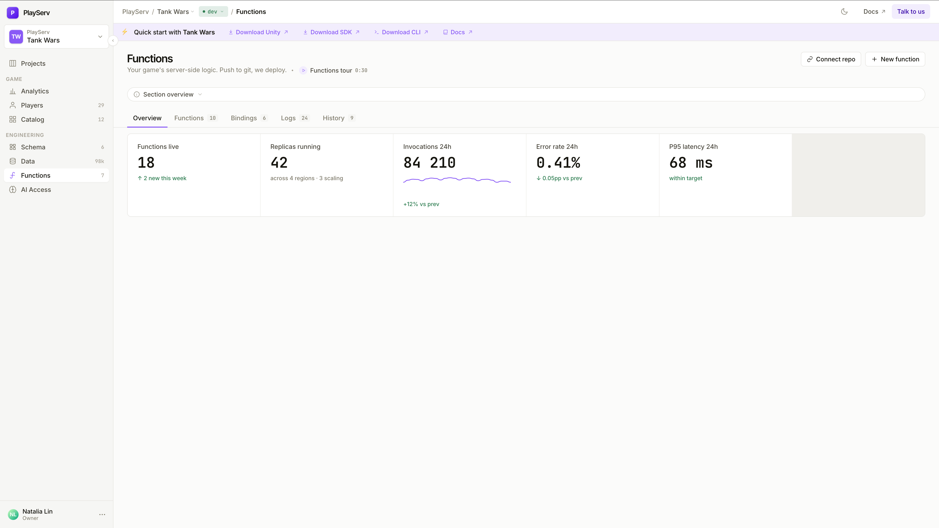 Functions — Overview tab with live metrics